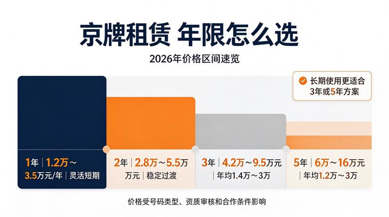 北京车牌过户流程详解