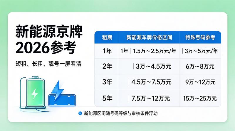 燃油车与新能源车置换指南